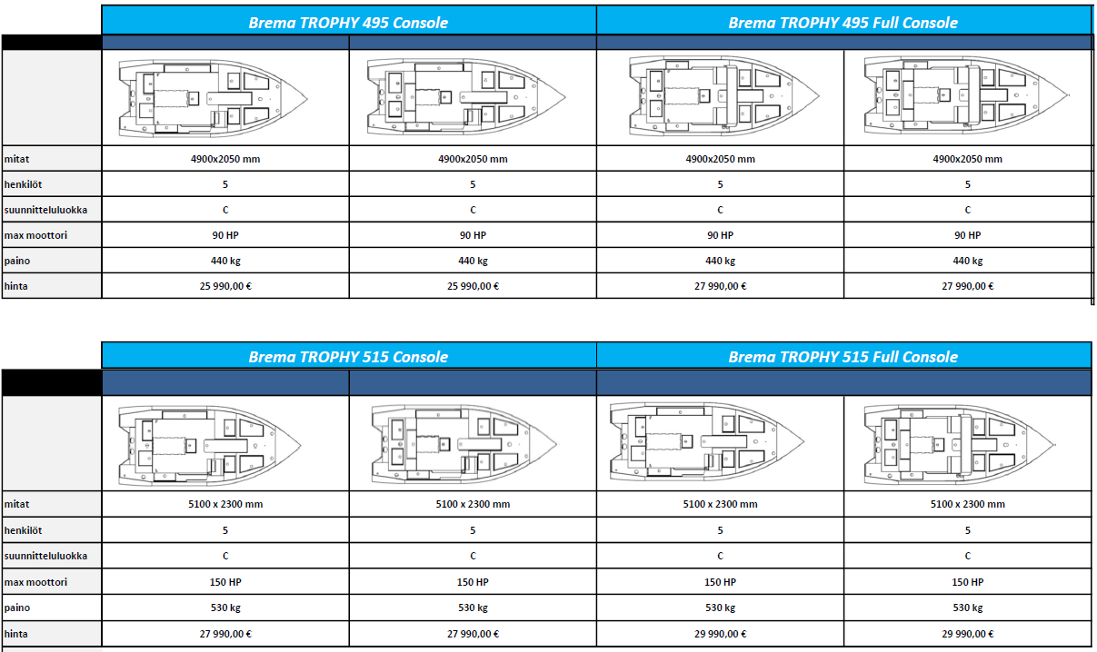Brema Trophy - Image 3